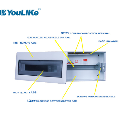 18way SS de Elektro Opgezette Oppervlakte van de de Distributiedoos van de Configuratieschermraad